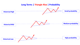 triangle rising en